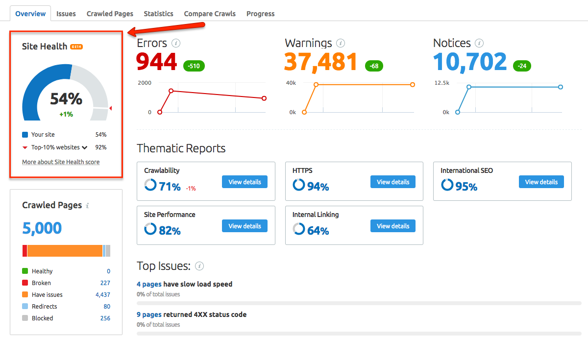 Site Audit phát hiện lỗi nhanh chóng