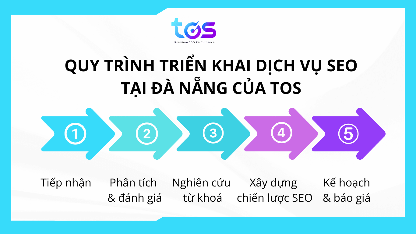 Quy trình triển khai dịch vụ SEO Đà Nẵng của TOS