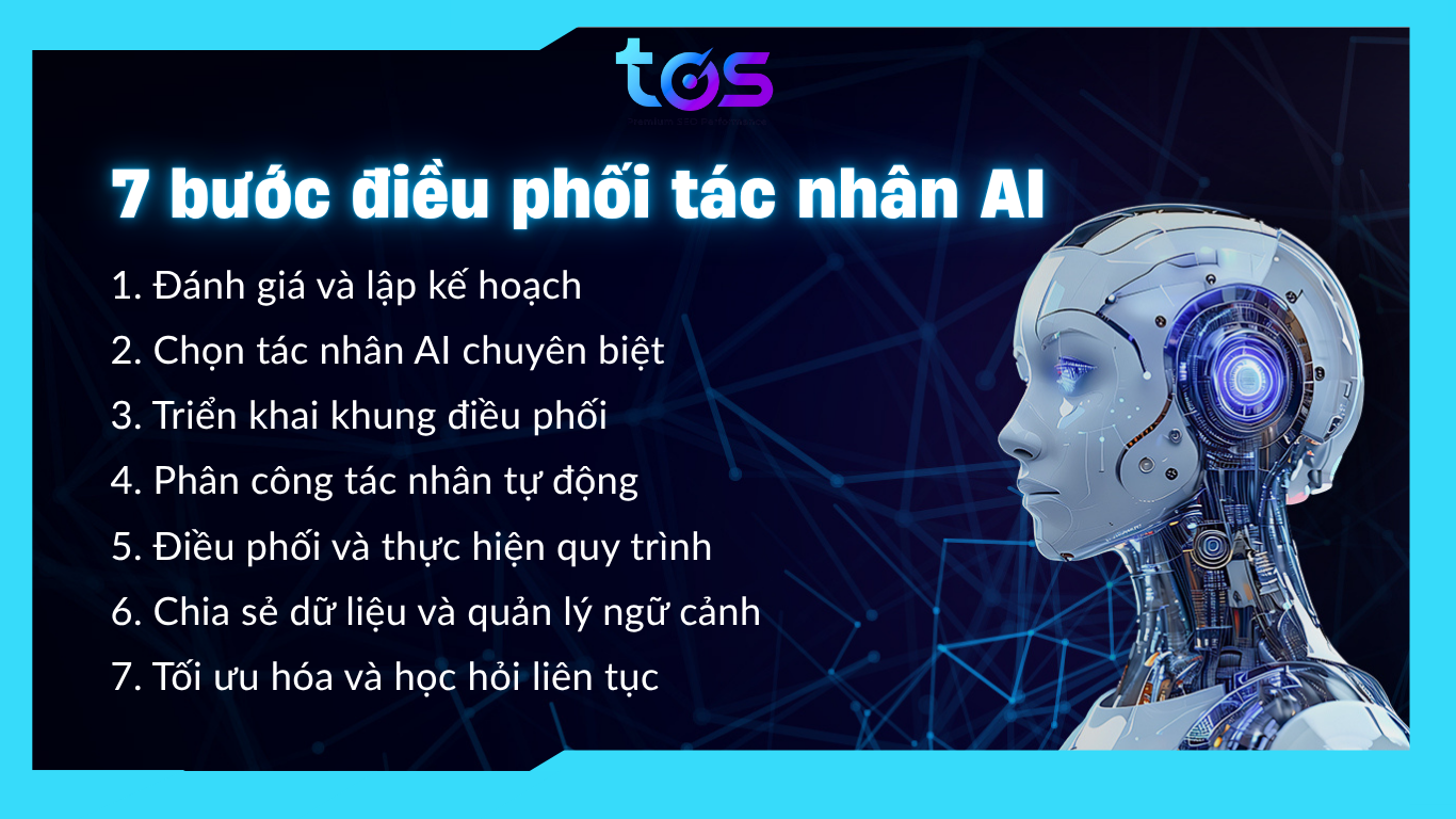 các bước điều phối tác nhân ai