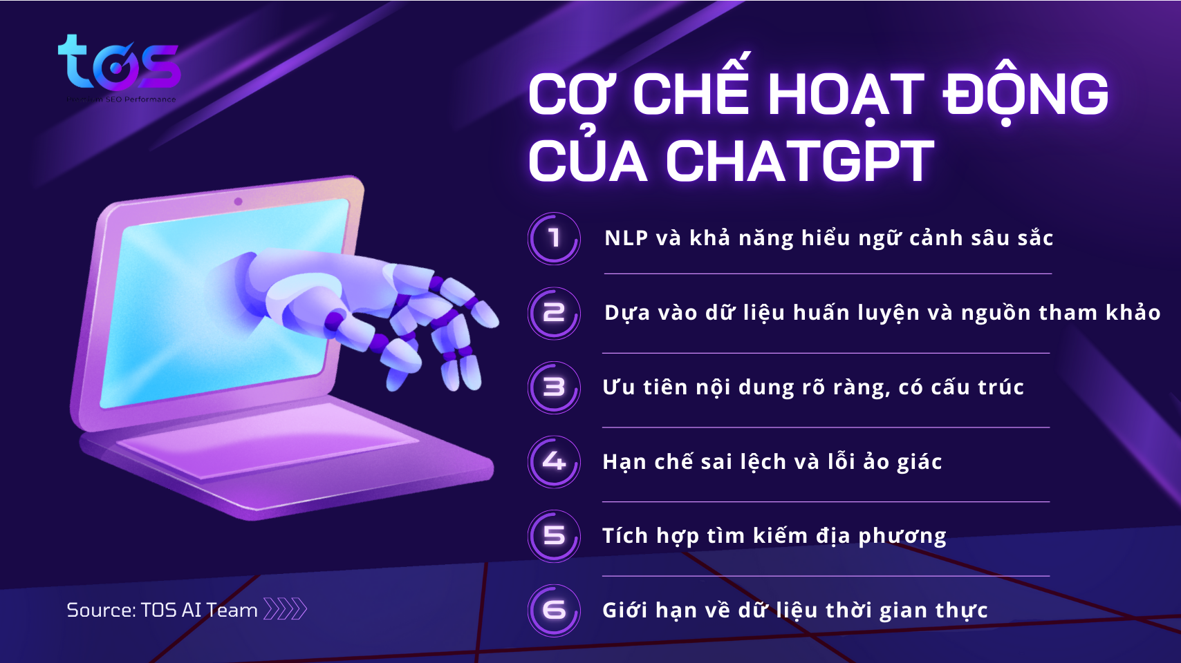 Cơ chế hoạt động của ChatGPT 