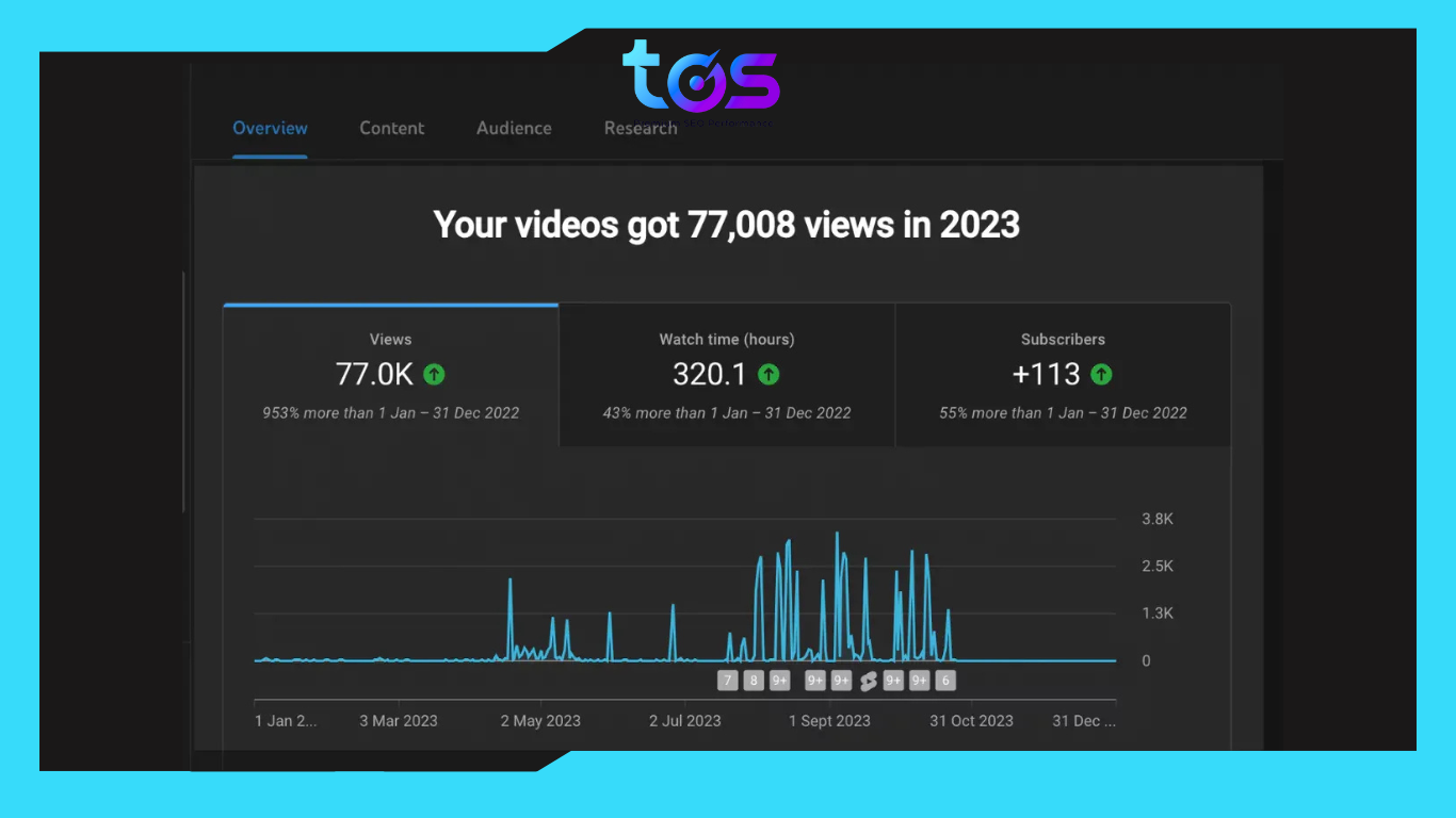 YouTube Analytics