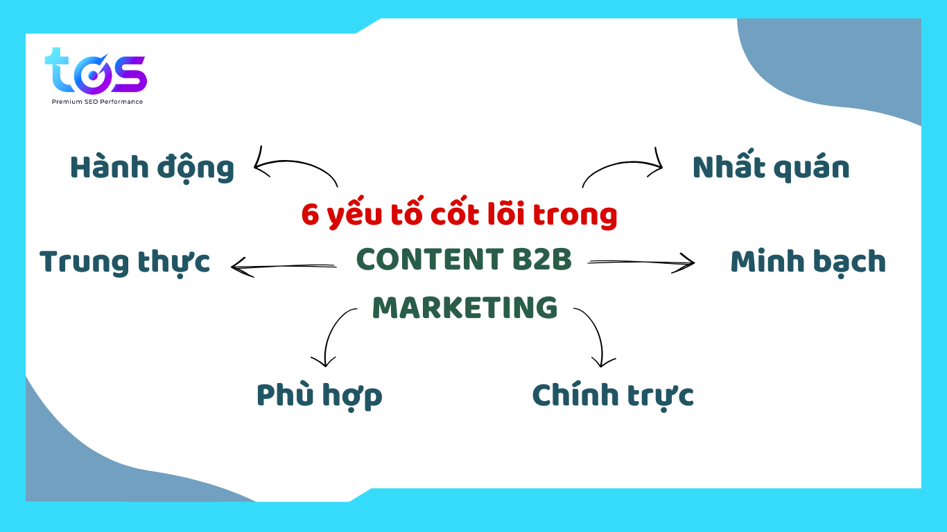 6 yếu tố cốt lõi trong B2B Marketing
