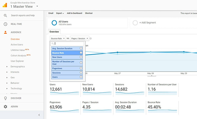 Sử dụng Google Analytics để phân tích hành vi người đọc  