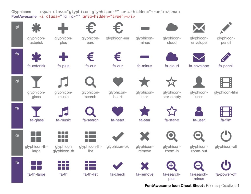Glyphicons