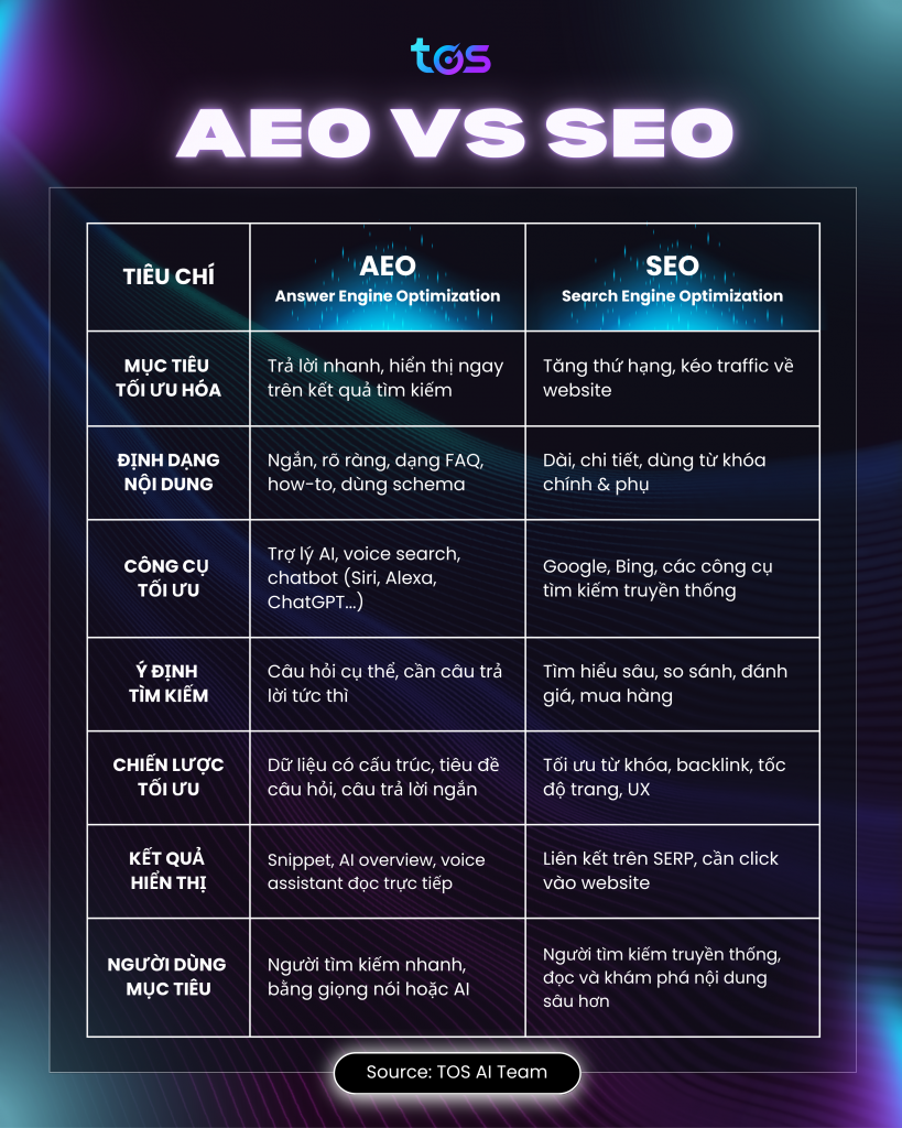 so sánh aeo vs seo