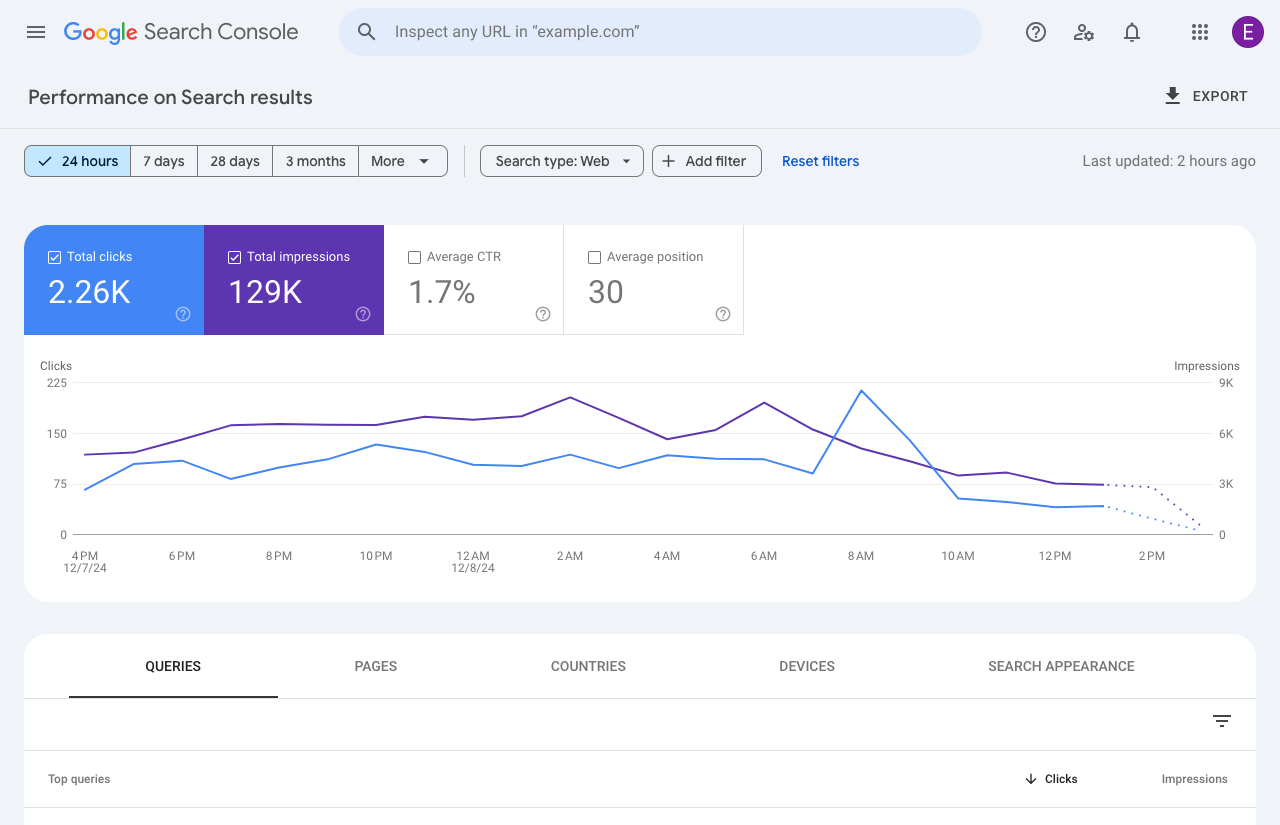 Google Search Console cập nhật tính năng xem hiệu suất 24 giờ