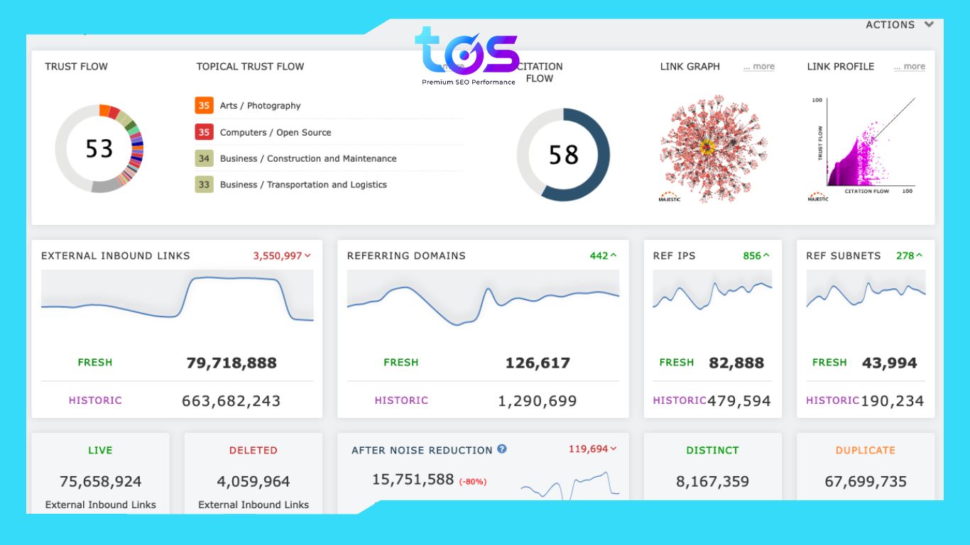 Majestic SEO - phần mêm seo backlink lý tưởng