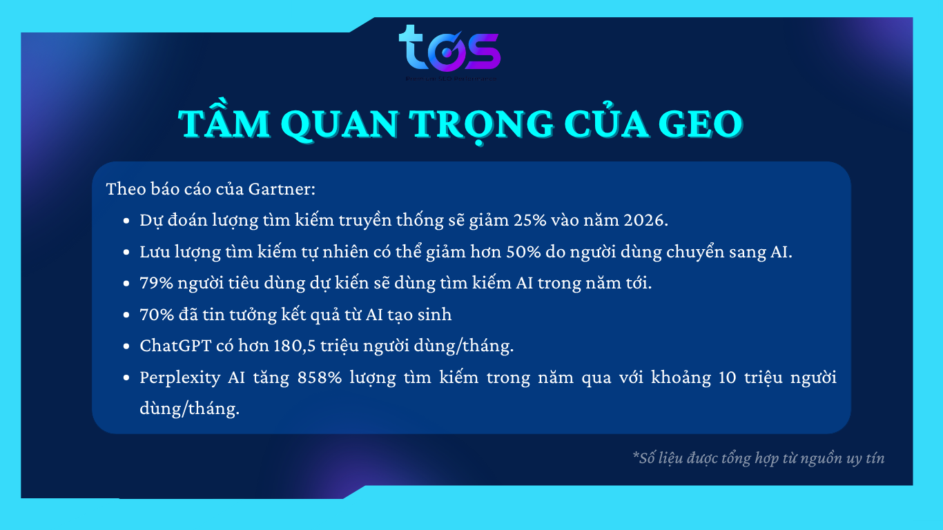 Tầm quan trọng GEO