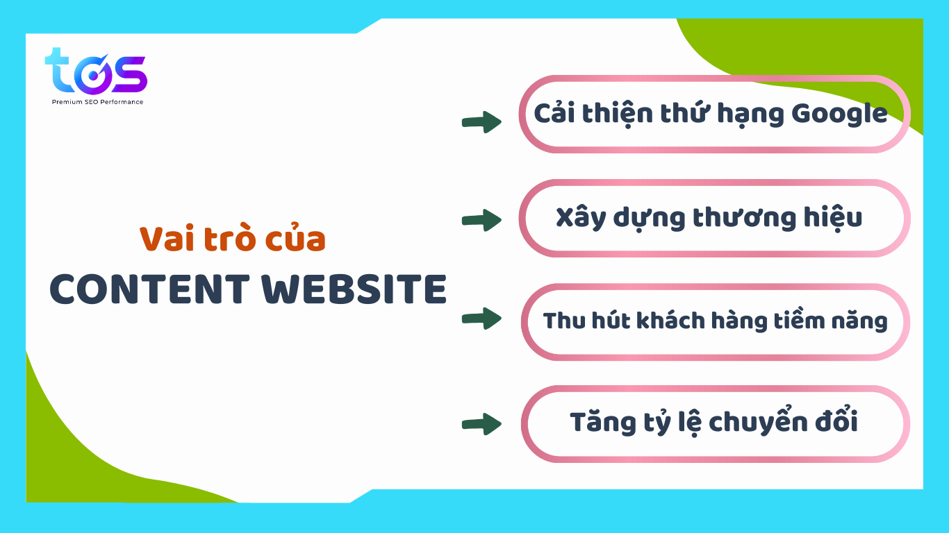 vai trò của content website