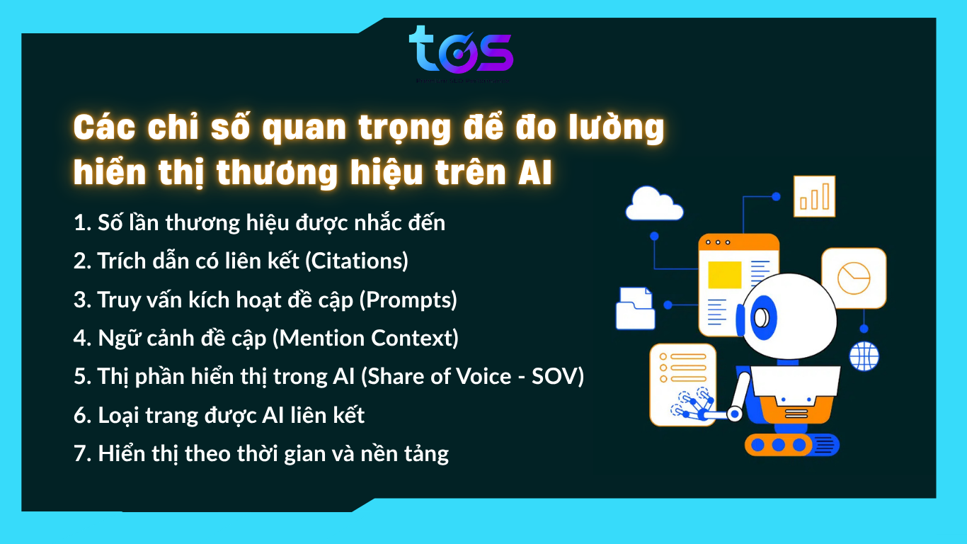 chỉ số đo lường hiển thị thương hiệu trên AI 