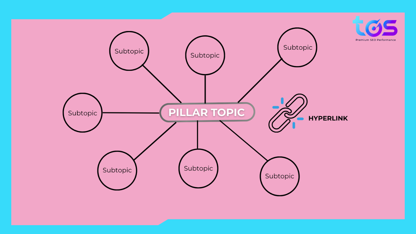 Subtopic pillar page