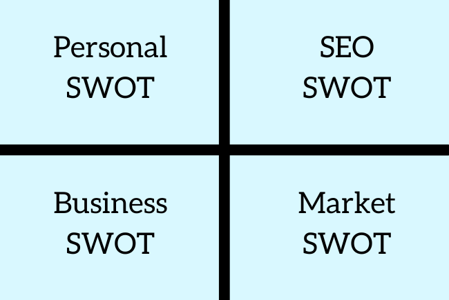 Khi nào nên thực hiện phân tích SWOT