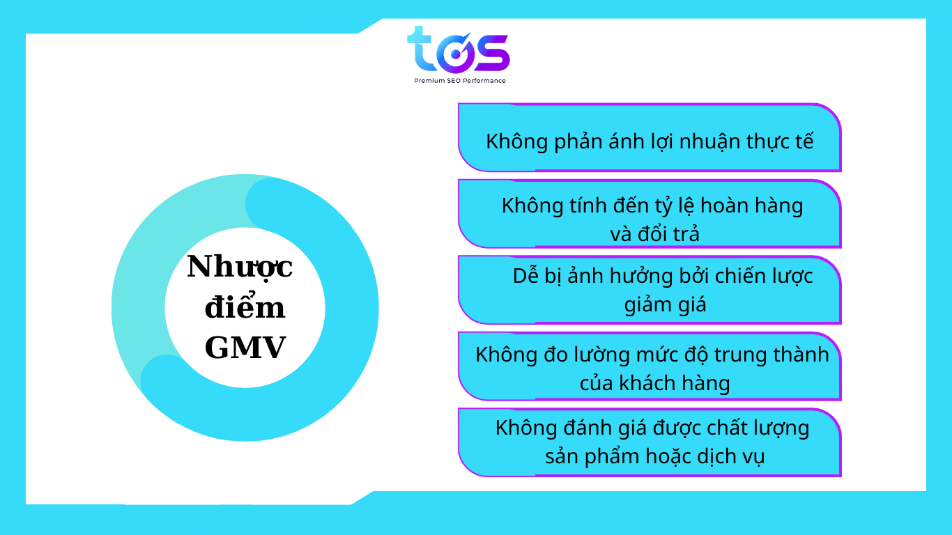 Những mặt hạn chế GMV