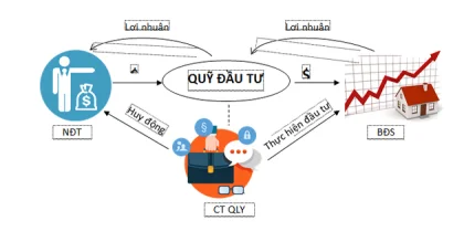Đầu tư các quỹ ủy thác online có nghĩa là nhờ bên thứ 3 thực hiện giao dịch và phân chia lợi nhuận theo tỷ lệ nhất định 