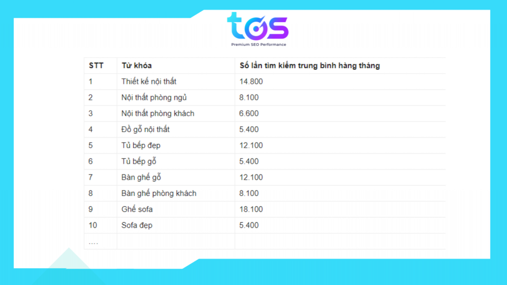 Một số từ khóa liên quan đến seo nội thất