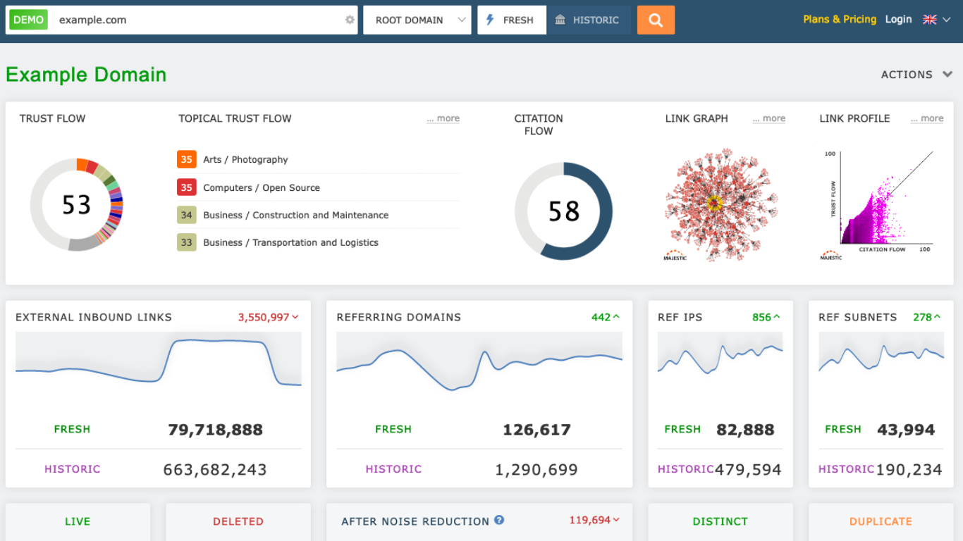 Công cụ kiểm tra backlink majestic seo