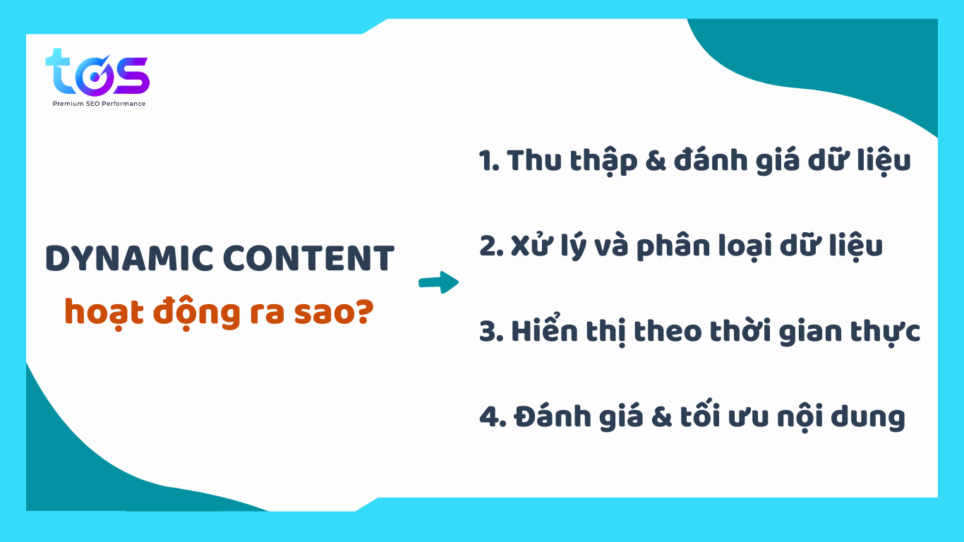 Cách Dynamic Content hoạt động