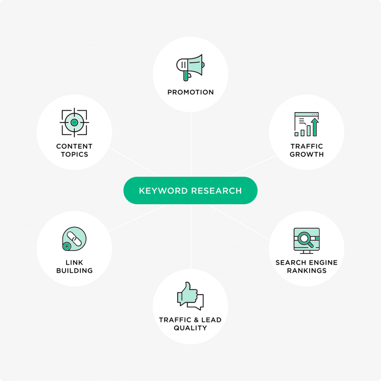 nghiên cứu từ khóa google