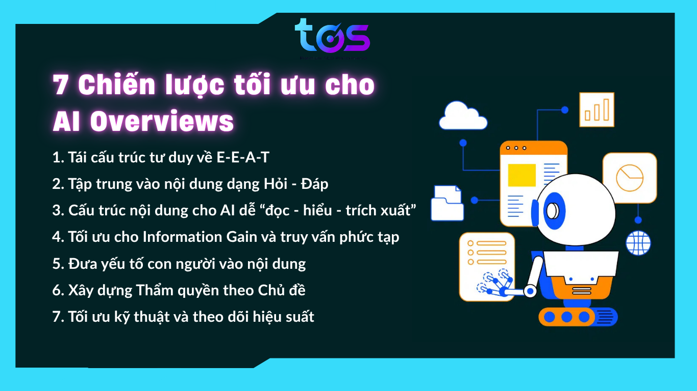 chiến lược tối ưu AIO
