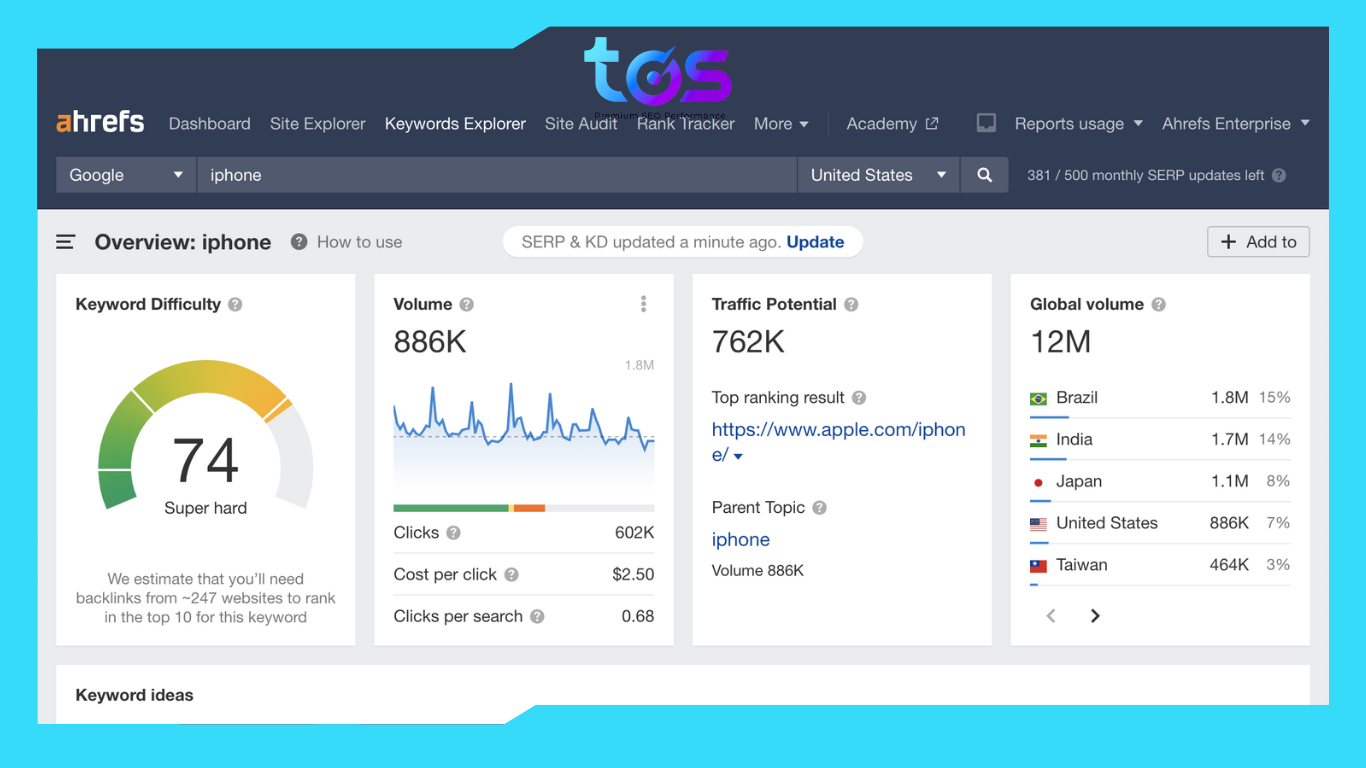 Ahrefs Keyword Explorer