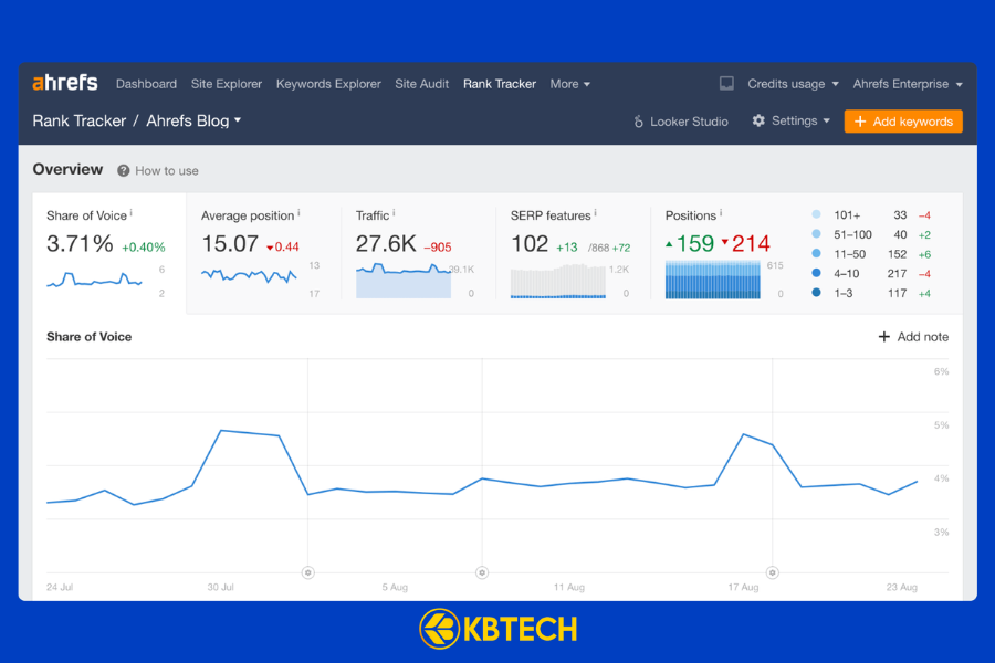 Ahrefs Rank 