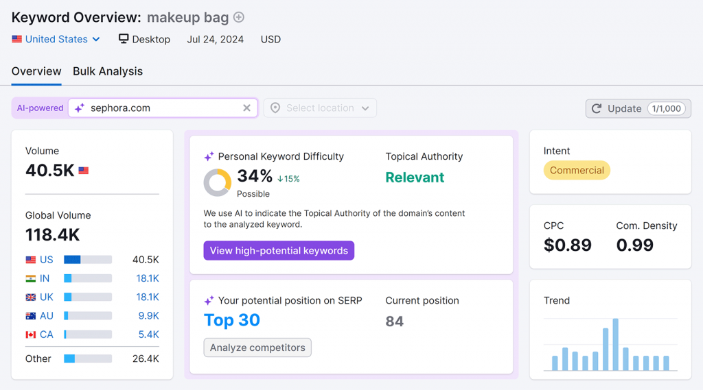 Keyword Overview tool