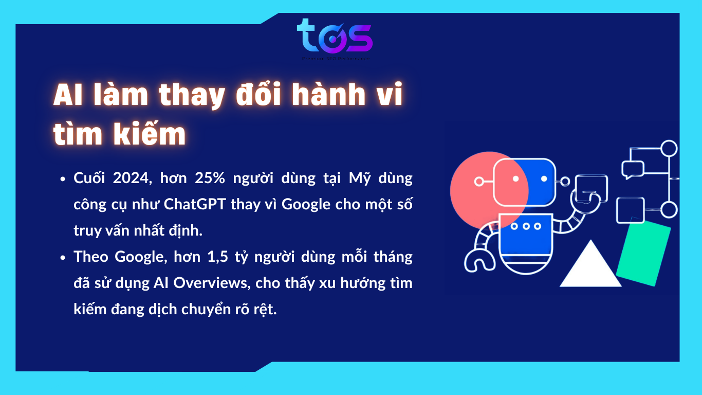 AI làm thay đổi hành vi tìm kiếm