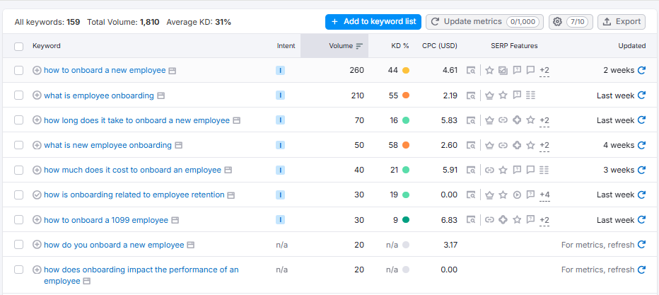Keyword Magic Tool