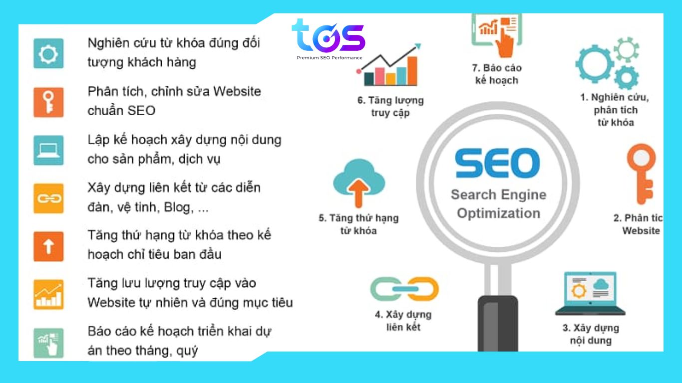 Quy trình triển khai dịch vụ SEO tại Hà Nội minh bạch, hiệu quả