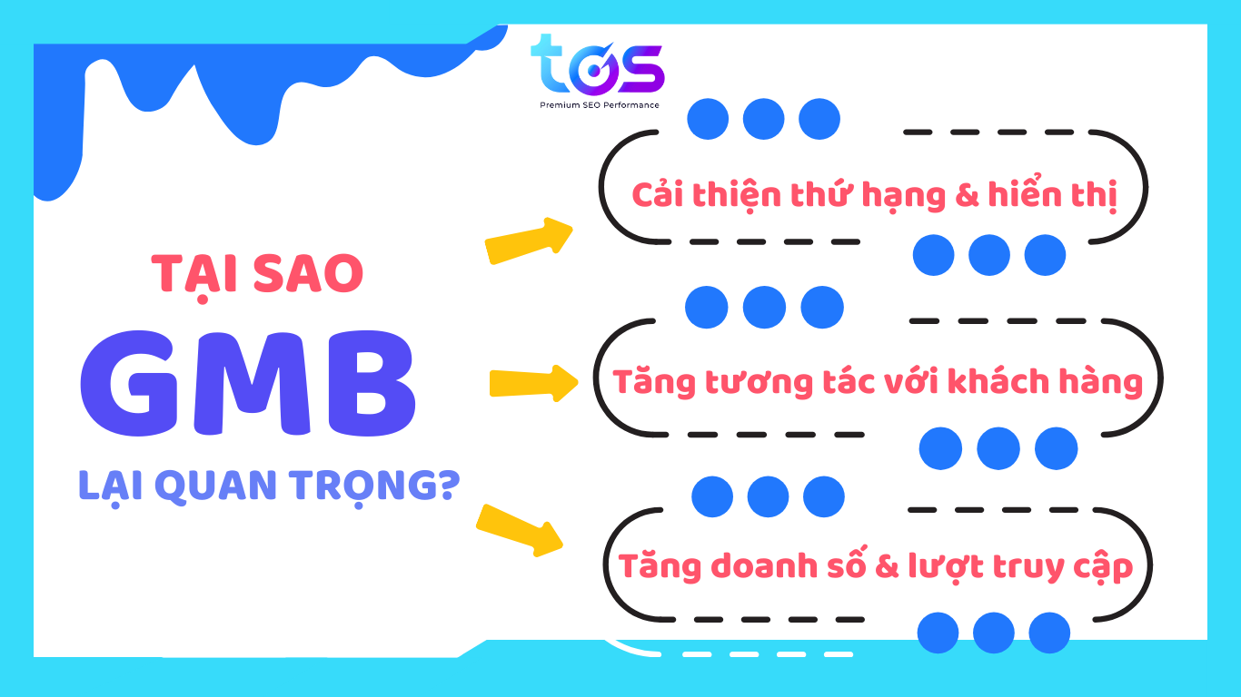 tại sao seo google business lại quan trọng?