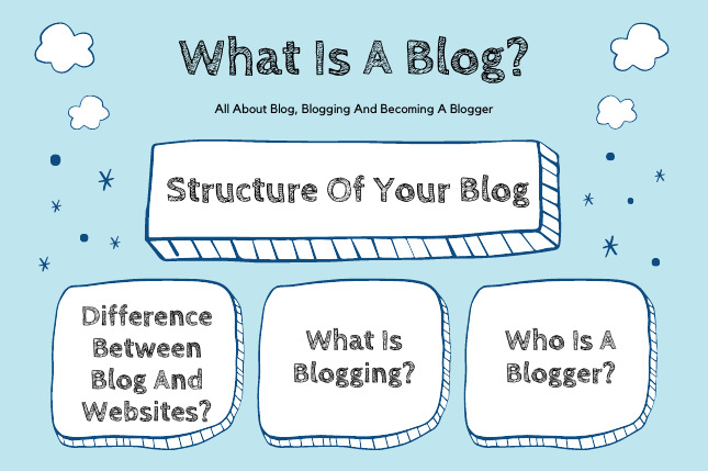 Blog có cấu trúc như thế nào?