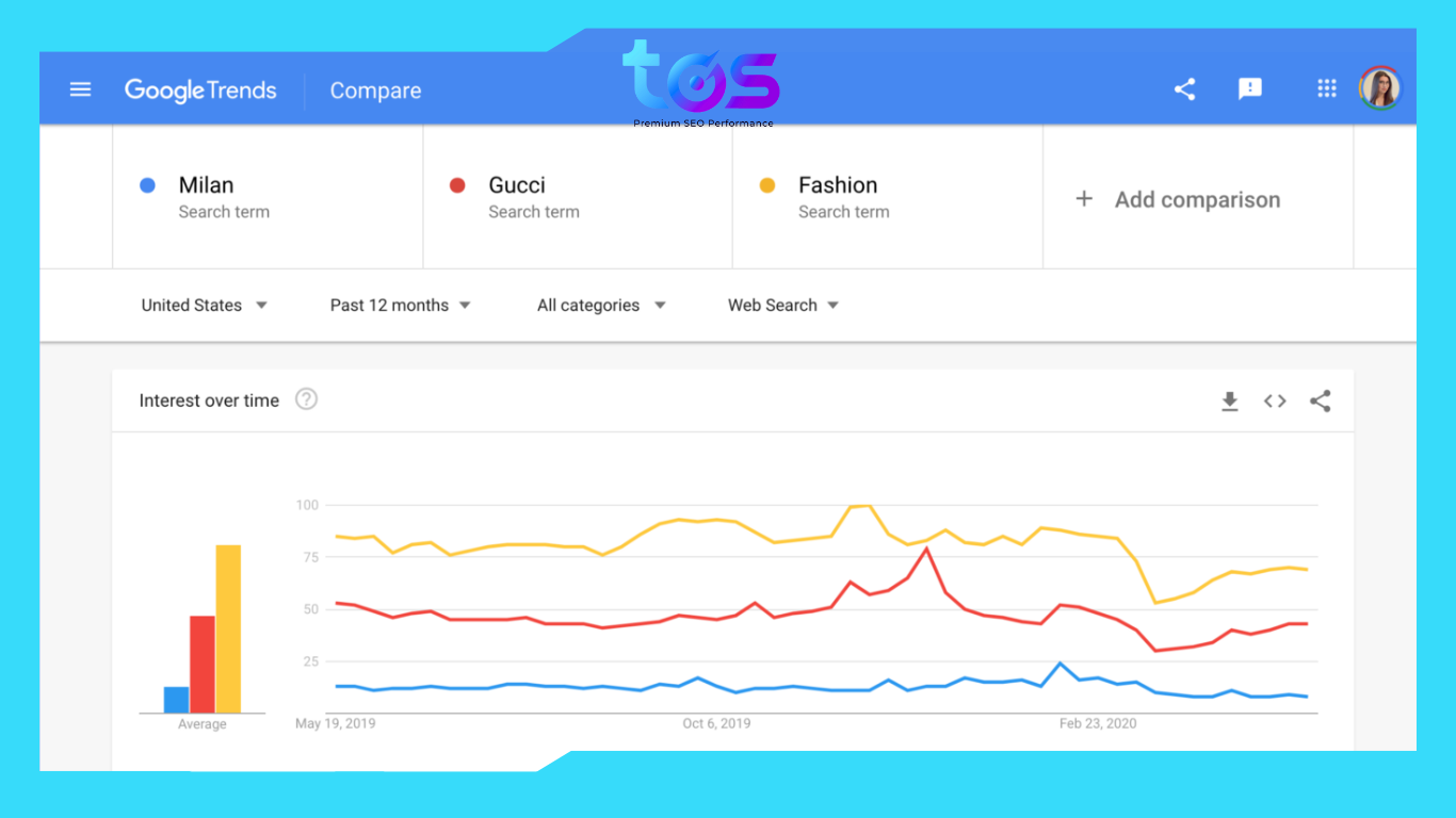 Google Trends