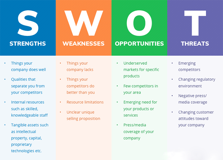 4 yếu tố để phân tích mô hình SWOT