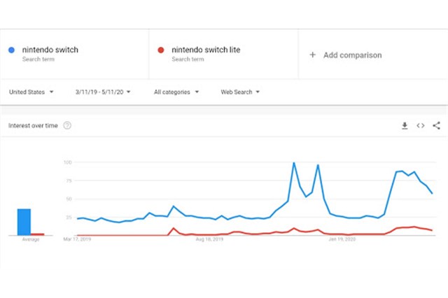 Dùng Search Trend Data để xoay vòng cho khách hàng