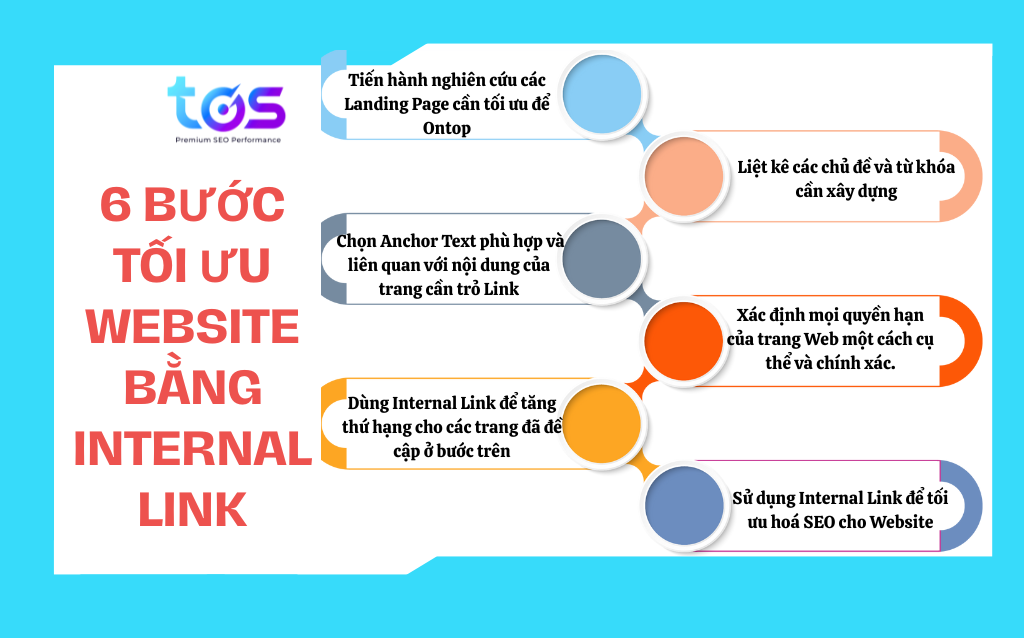 Tối ưu website bằng Internal Link là gì?