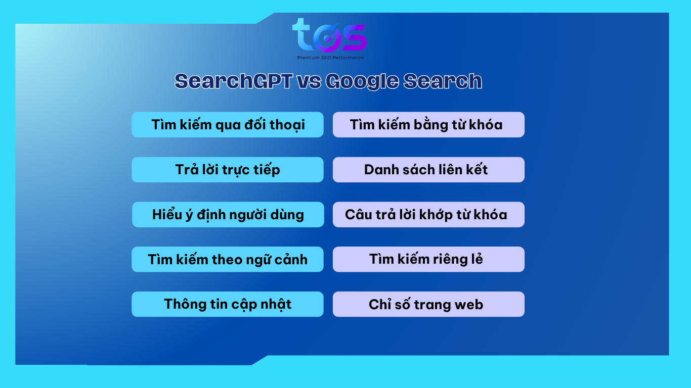 so sánh searchgpt và google search