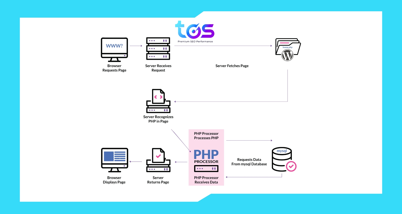 Cách bảo mật website WordPress