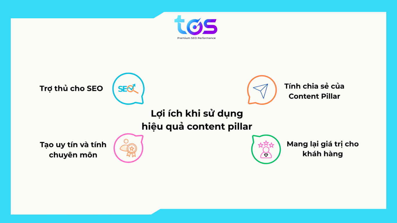 Lợi ích khi sử dụng content pillar page