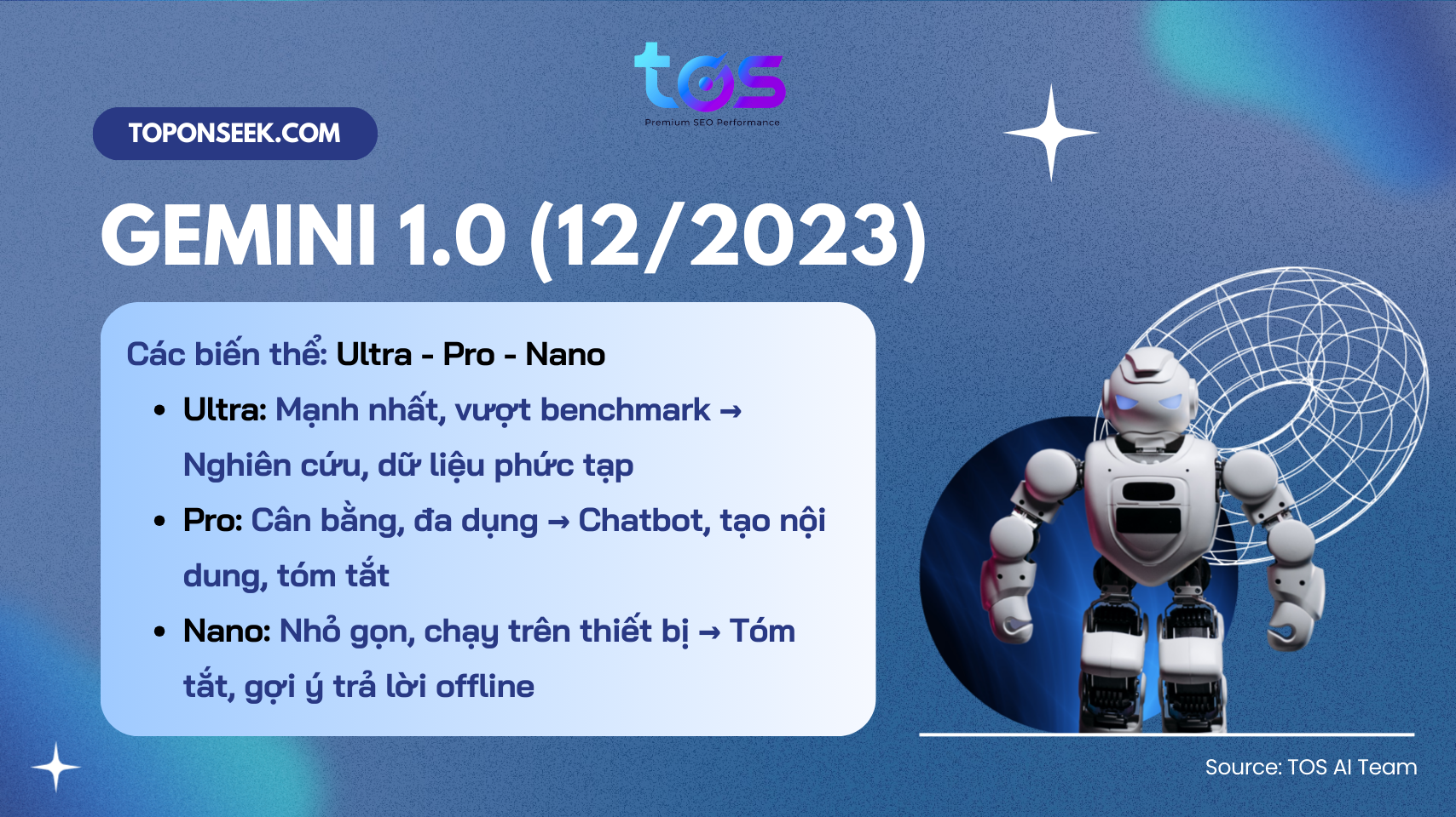 phiên bản gemini 1.0 với 3 biến thể ultr, pro, nano