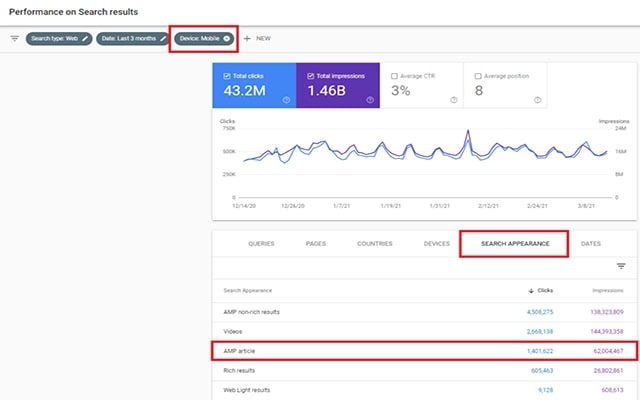 Theo dõi quá trình SEO Google Top Stories trên Search Console | TopOnSeek