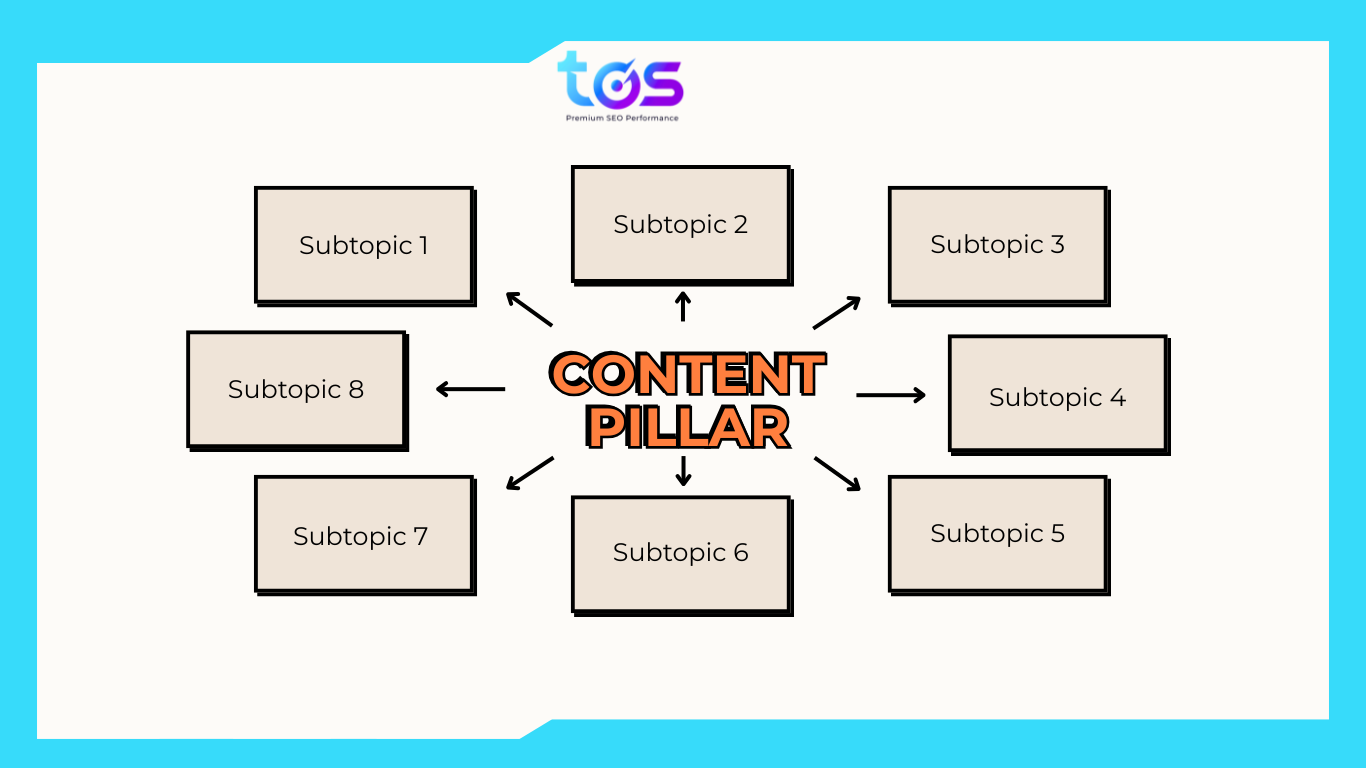 Content Pillar là gì