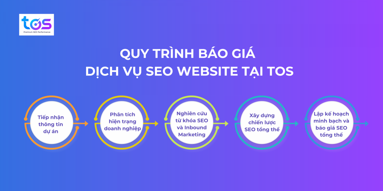 Quy trình triển khai dịch vụ SEO từ khóa tại TOS