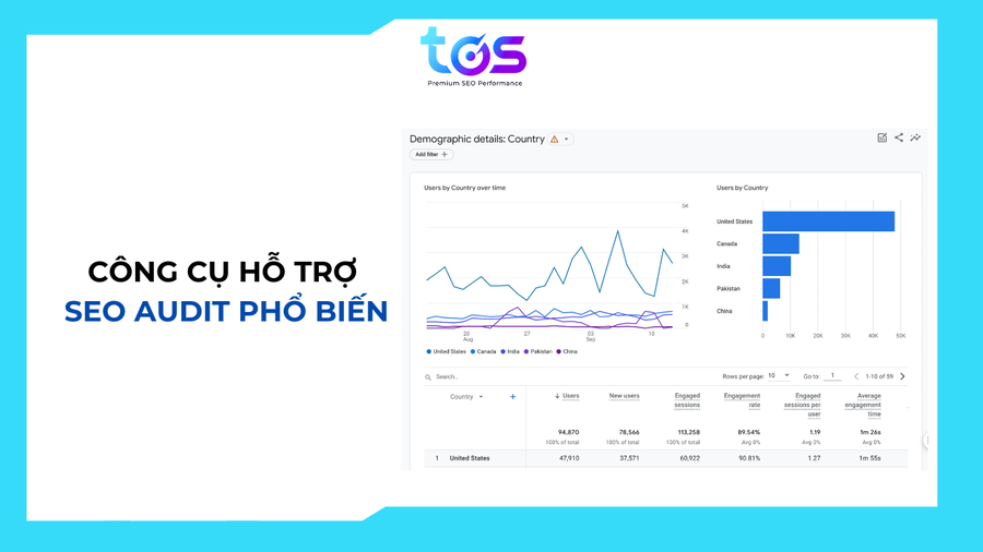 Các công cụ tool SEO nào để đo lường Audit xử lý dữ liệu