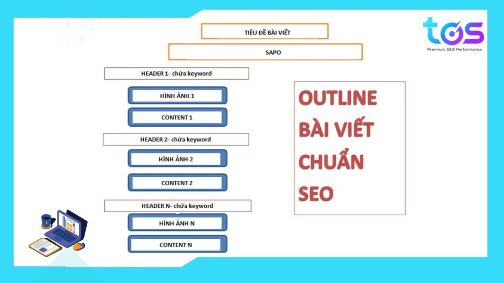dịch vụ SEO cho doanh nghiệp nhỏ - Xây dựng content chất lượng