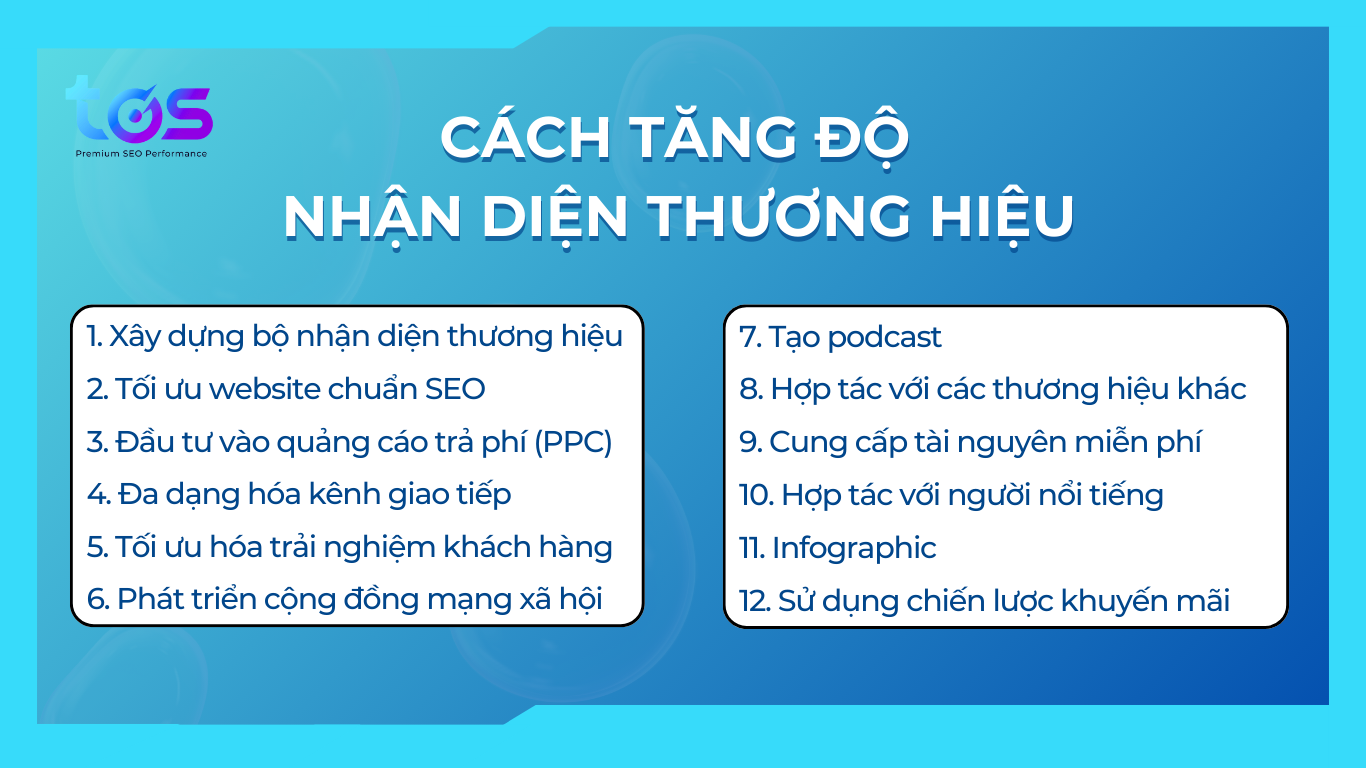 10+ cách tăng độ nhận diện thương hiệu