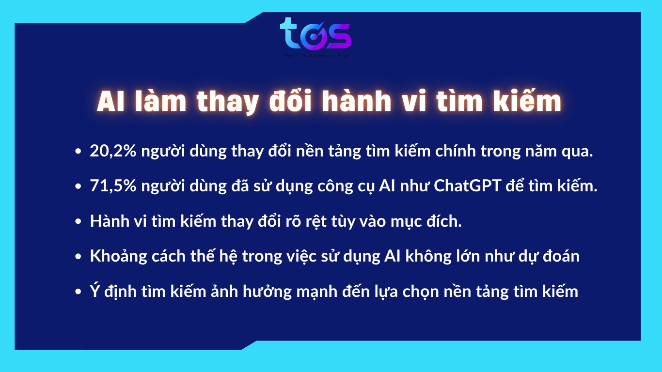 AI đang thay đổi hành vi tìm kiếm của người dùng