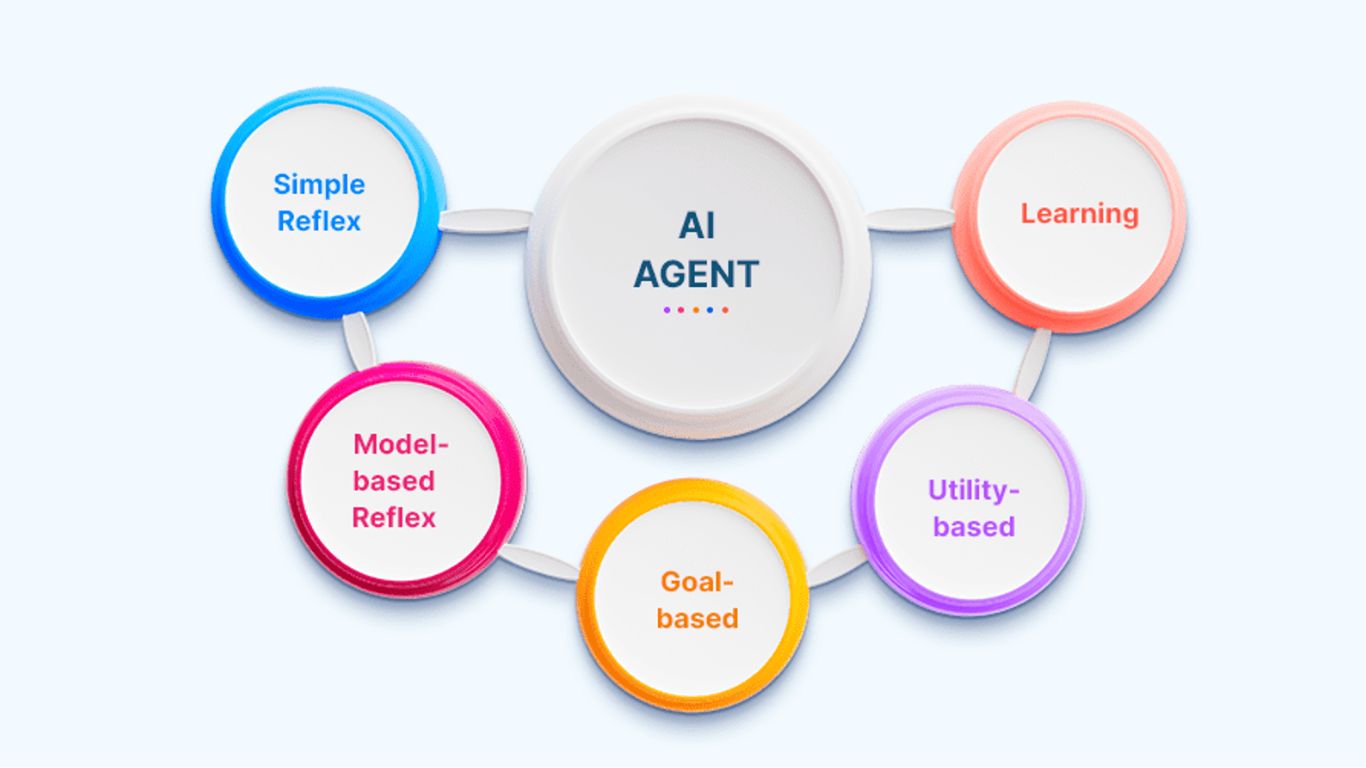Phân biệt các loại AI Agent