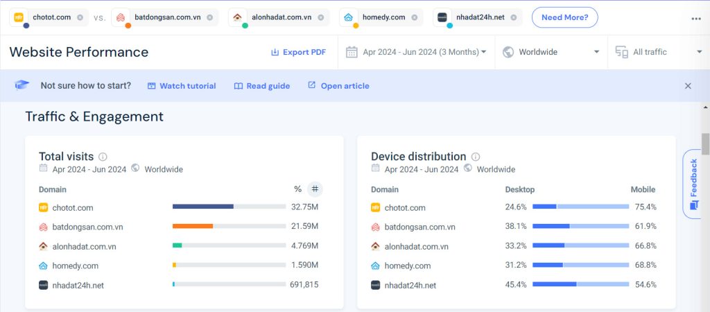 công cụ check traffic website similarweb 