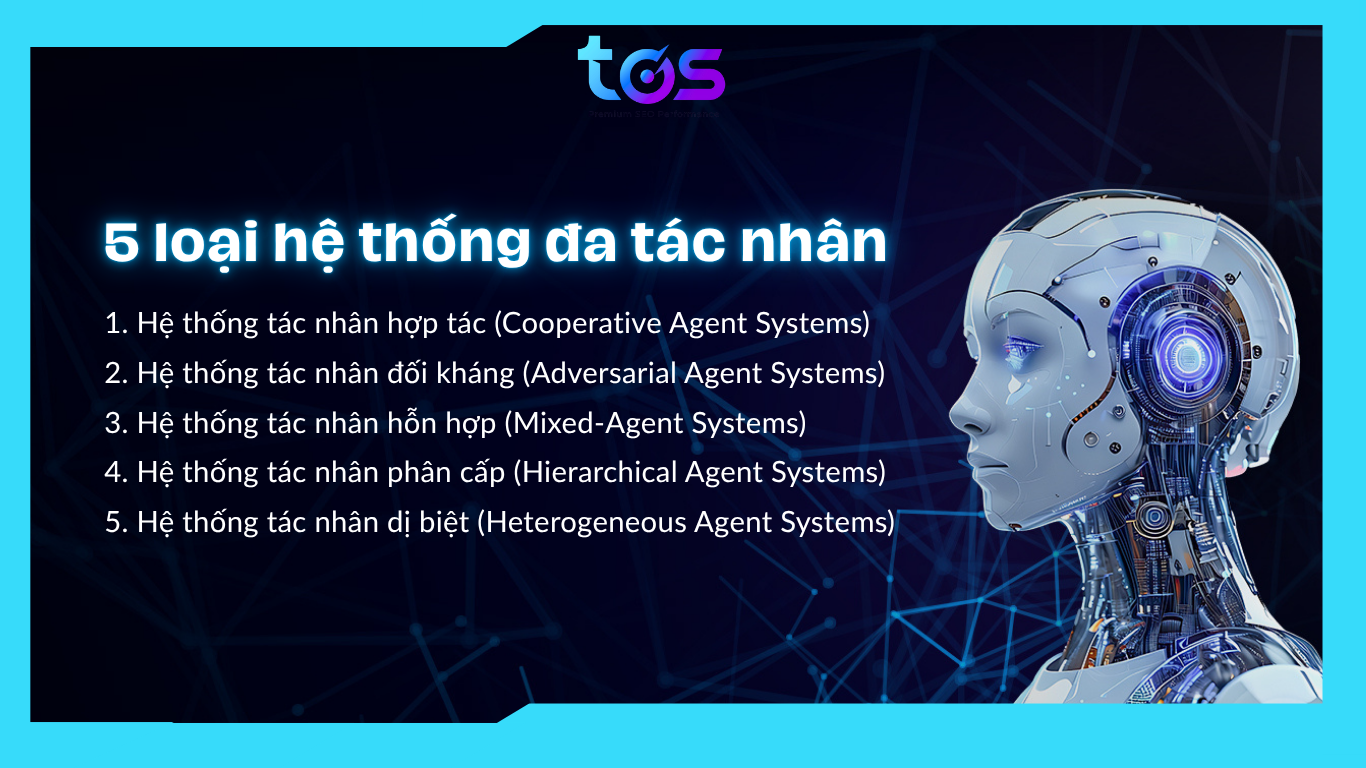Các loại hệ thống đa tác nhân